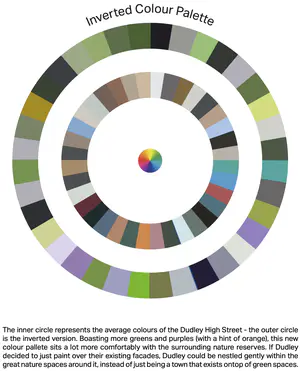 The inner circle represents the average colours of the Dudley High Street - the outer circle is the inverted version. Boasting more greens and purples (with a hint of orange), this new colour pallete sits a lot more comfortably with the surrounding nature reserves. If Dudley decided to just paint over their existing facades, Dudley could be nestled gently within the great nature spaces around it, instead of just being a town that exists ontop of green spaces. - Maryam Mivehchi Inverted Colour Palette.png